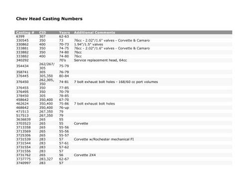 Chev Head Casting Numberspdf