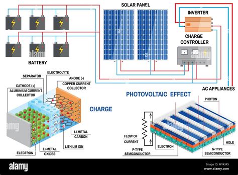 Solar Panel Battery System