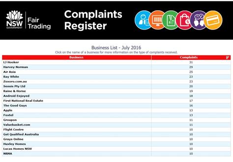Nsw Fair Trading Launches New Complaints Register Estate Agents Co Operative