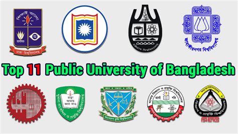 Top 11 Popular Public University Of Bangladesh 2020 Unirank The