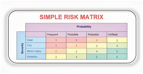 Hazard Risk Assessment Matrix Template Disaster Recovery Hardware