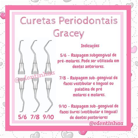 Curetas Gracey E Suas Indicações