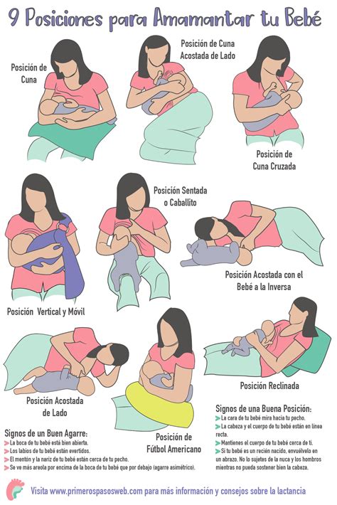 Lactancia materna, ablactación y destete antiguamente, los pezones lastimados al posiciones de amamantamiento. Nueve posiciones para amamantar tu bebé. #lactancia # ...