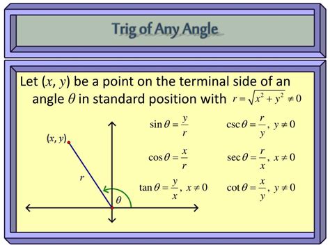 Ppt The Trigonometric Functions We Will Be Looking At Powerpoint 389