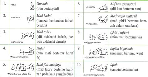Nah sahabat, itulah surat al hujurat ayat 10 untuk anda baca sehari hari atau untuk anda hafalkan, semoga bermanfaat. sudut kelas media belajar siswa: Kaidah Tajwid KD.4.1.1