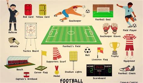 football soccer vocabulary vocabulary english teaching materials english vocabulary