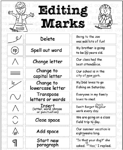 Editing Marks For Writing For 3rd Grade Elementary Editing Marks