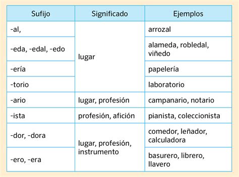 Ejemplo De Prefijos Y Sufijos Para Primaria Genma Images And Photos