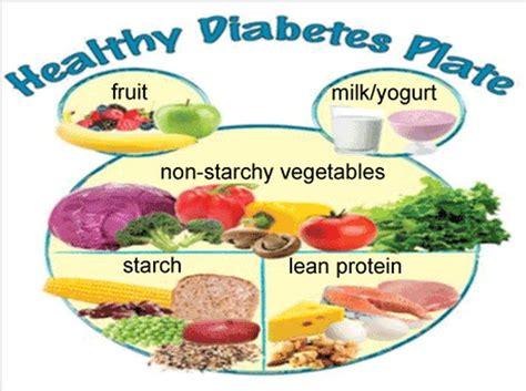 A good meal plan will consider your goals, tastes, and lifestyle, as well as any medicines you're taking. Diabetes meal plans include favorite foods - MSU Extension