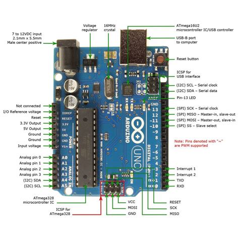 Arduino Pengenalan Arduino Dosenit