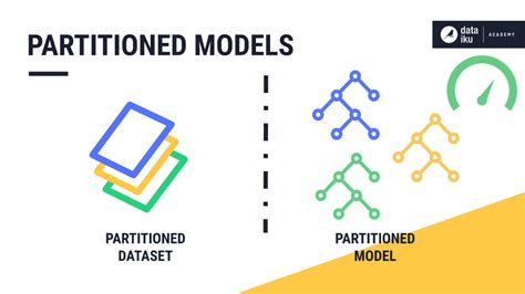 Concept Summary Partitioned Models — Dataiku Knowledge Base