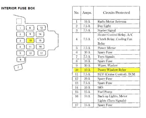 Wiring diagram for 1992 honda prelude wiring diagram raw. 1995 Honda Civic Fuse Box Diagram - Honda Civic
