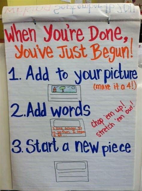 Great Chart To Go With My Writing Area Writing Anchor Charts