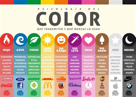 La Psicología Del Color En Marketing ¿cómo Aplicarlo En Tu Marca