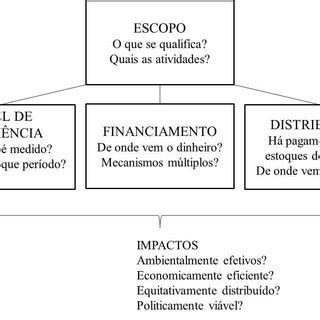 At dalla corte, we are devoted to espresso coffee and so for over fifteen years it has been our purpose to make the best commercial coffee machines and grinders to give baristas the power to create their. (PDF) OS PROJETOS DE REDUÇÃO DE EMISSÕES DO DESMATAMENTO E ...