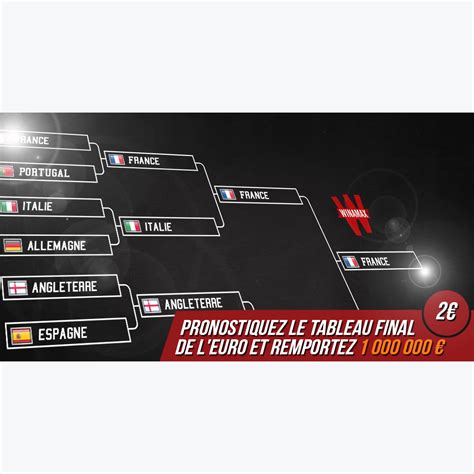 Tableau prévisionnel et explications de nos pronostics. Pronostiquez le tableau de l'Euro 2016 et gagnez 1 000 000 ...