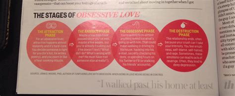 Stages Of Obsessive Love Musely