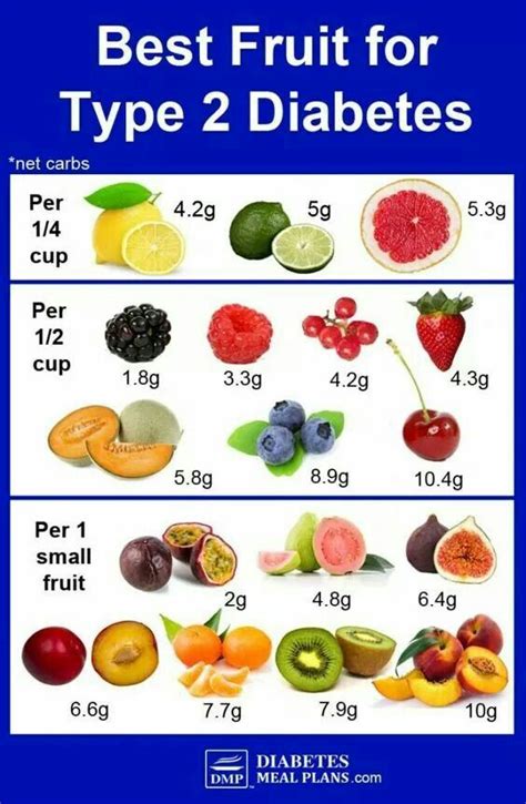 Fruits For High Diabetic Patients Food Keg