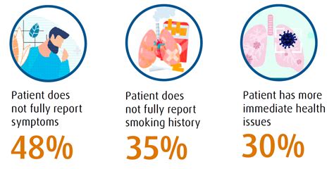 COPD Awareness - Close the Communication Gap