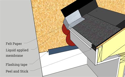 Continuous flashing against a sidewall is one way to install a roof, but it's not the correct way. Kickout Flashing Keeps Water Out of Walls | ProTradeCraft