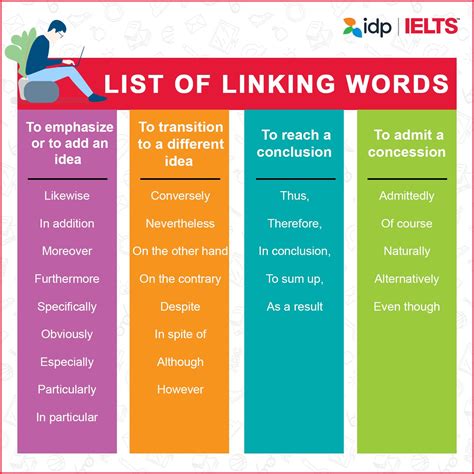 List Of Linking Words Linking Words Ielts Writing Ielts