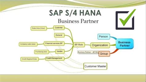 Importance Of Business Partner In Sap S4 Hana