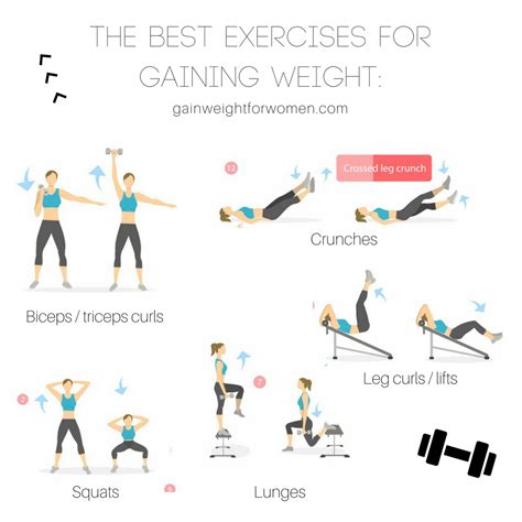 Helpful Exercises To Gain Weight How To Gain Weight For Women Weight Gain Workout Weight