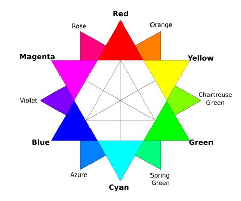 Colores Terciarios ¿cuáles Son Y Cómo Se Forman Cultura 10