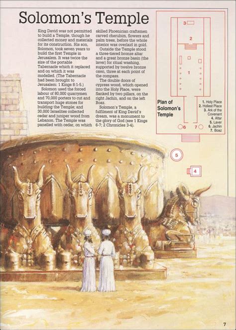 Kregel Pictorial Guide To The Temple Kregel 9780825430398