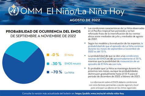 Hp Wa Https Elcomercio Pe Respuestas Cuando Inicia