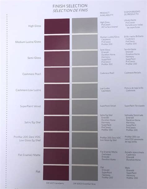 Sherwin Williams Exterior Paint Sheen Chart Inside My Arms