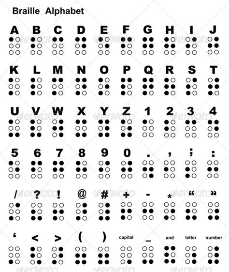The best selection of royalty free braille numbers alphabet vector art, graphics and stock illustrations. Braille Alphabet by DeCe11 | GraphicRiver