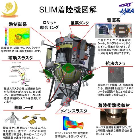 Slim Smart Lander For Investigating Moon Jaxa 06092023