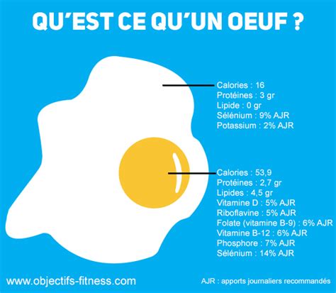 Ne jetez pas le jaune d œuf Musculation Fitness
