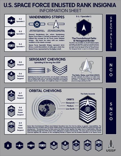 What Do You Think Of The Space Forces New Enlisted Rank Insignia