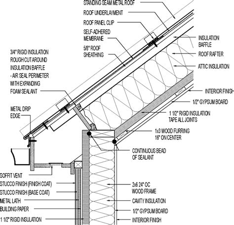 Free for commercial use no attribution required high quality images. Vented Roof for Cold Climate (Cathedral Ceiling). Metal ...