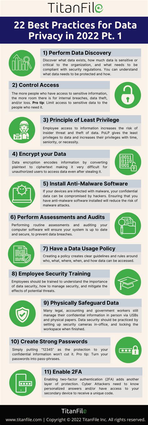 22 Best Practices For Protecting Data Privacy In 2022 Infographic