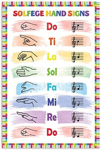Canvas Solfege Hand Signs Poster Music Notes Do Re Mi Fa Sol Ubicaciondepersonas Cdmx Gob Mx