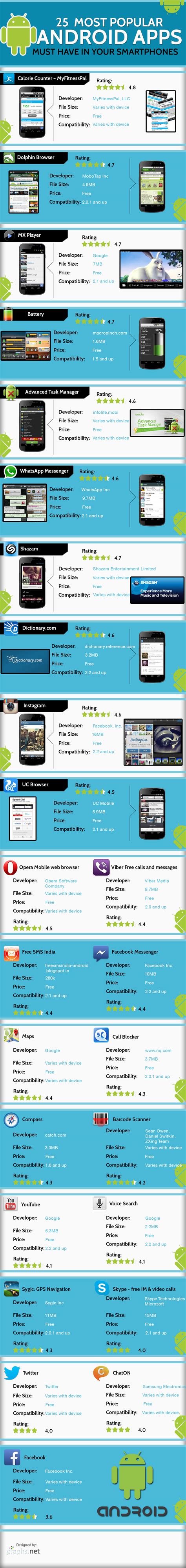 25 Most Popular Android Apps You Must Have