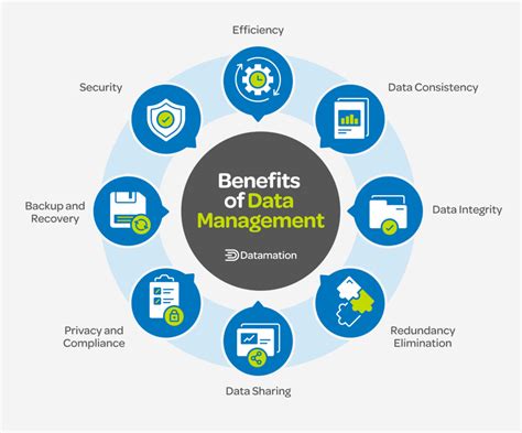 Why Is Data Management Important 8 Key Benefits