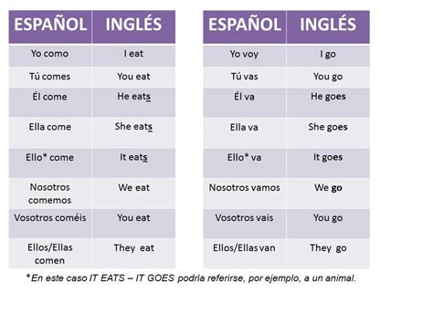 Presente Simple En Inglés Verbos Ejemplos Y Consejos Mobile Legends
