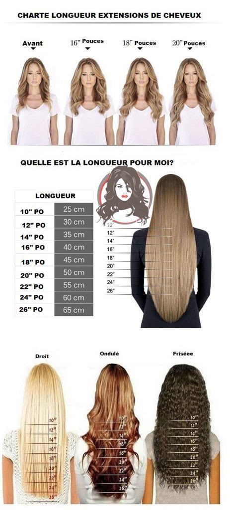 Guide Longueur Dextensions De Cheveux