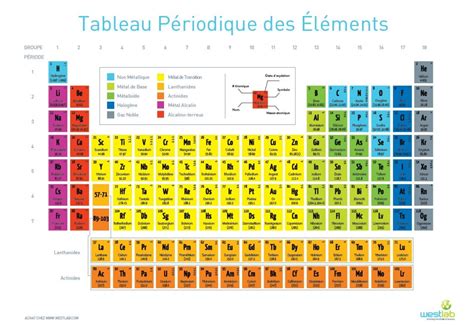 French Periodic Table Fabric X Large 195 X 138cm Westlab