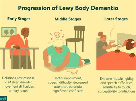 Lewy Body Dementiawhat To Know