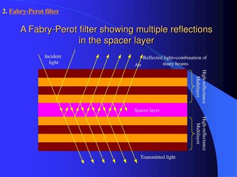 Ppt Multichannel Phenomenon Of Symmetrical Structure Optical Filter