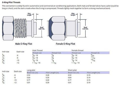 Sae Thread O Ring Pilot Size Chart Size Chart Chart O Ring