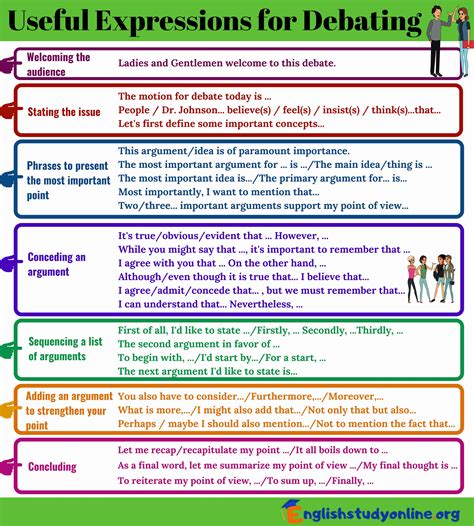 Debate And Discussion English Debate Learn English Grammar English