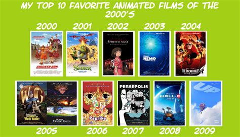 My Top 10 Favorite Animated Films Of The 2000s By