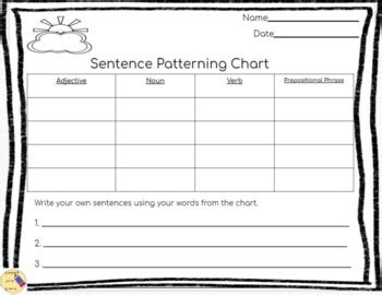 Sentence Patterning Chart Template By Curve Your Learning Tpt
