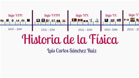 Historia De La Física Línea Del Tiempo By Luis Sánchez
